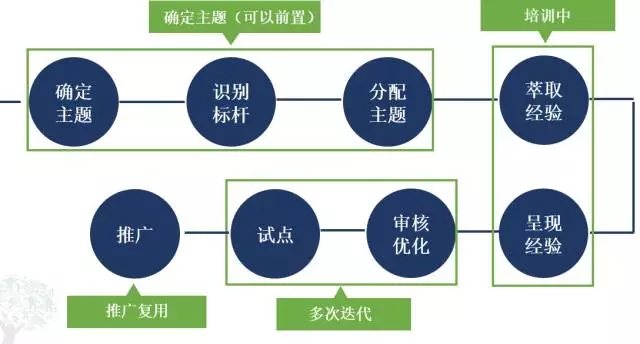 時代光華,ELP5.0,企業(yè)培訓