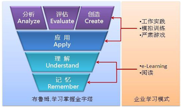 HR,培訓(xùn),人力資源,時(shí)代光華,股權(quán)激勵(lì),績效管理