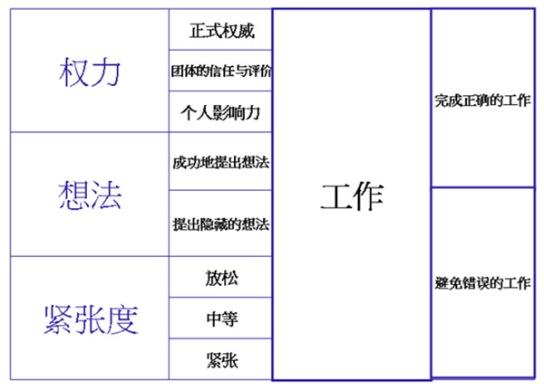 HR,培訓(xùn),人力資源,時(shí)代光華,股權(quán)激勵(lì),績效管理