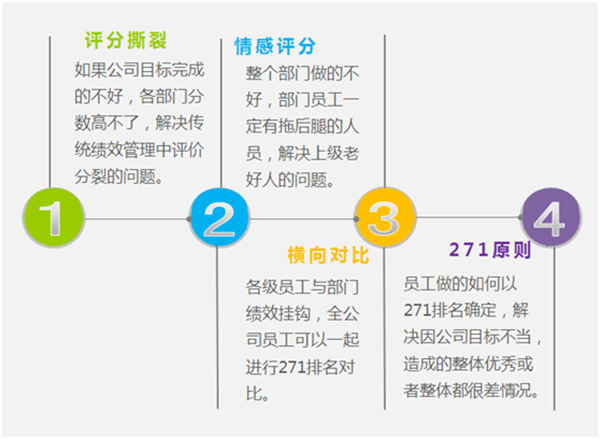 HR,培訓(xùn),人力資源,時(shí)代光華,股權(quán)激勵(lì),績效管理