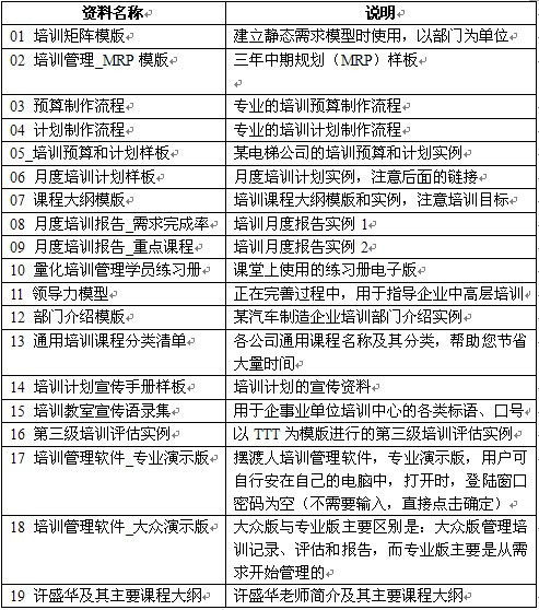 隨課贈(zèng)送的課程資料清單（電子版方式）：