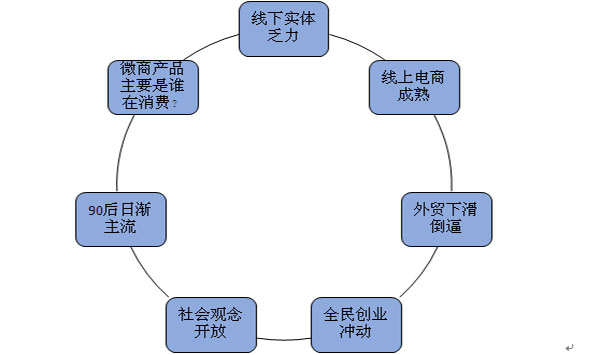 培訓,溝通,品牌戰(zhàn)略,營銷策劃