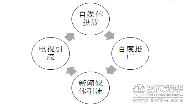 銷售,培訓(xùn),溝通