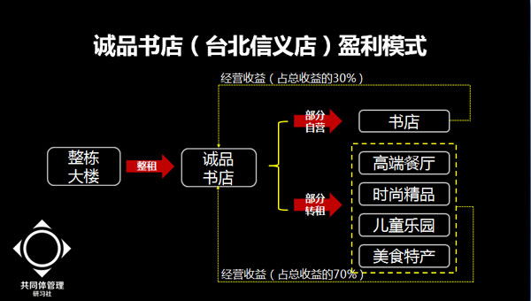 第四屆互聯(lián)網(wǎng)+高峰論壇,方永飛,互聯(lián)網(wǎng)轉(zhuǎn)型