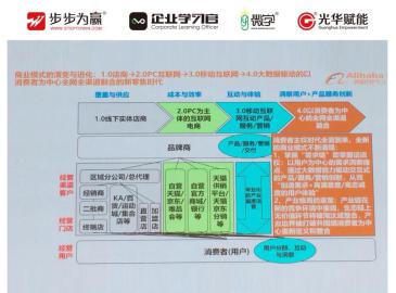 未來的十年、二十年，沒有電子商務(wù)，只有新零售