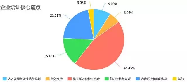 時代光華,ELP5.0,企業(yè)培訓