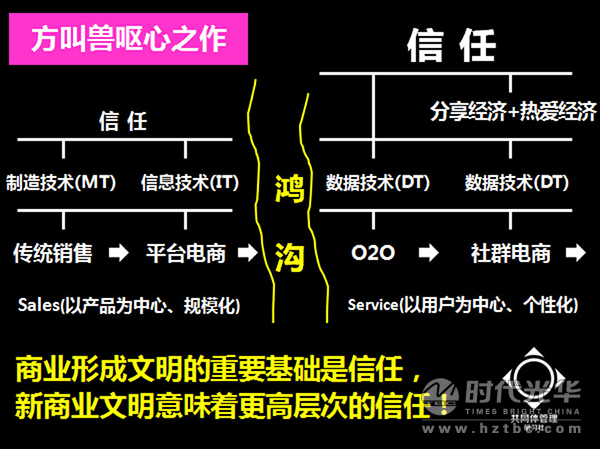 互聯(lián)網(wǎng)+,時(shí)代光華,方永飛